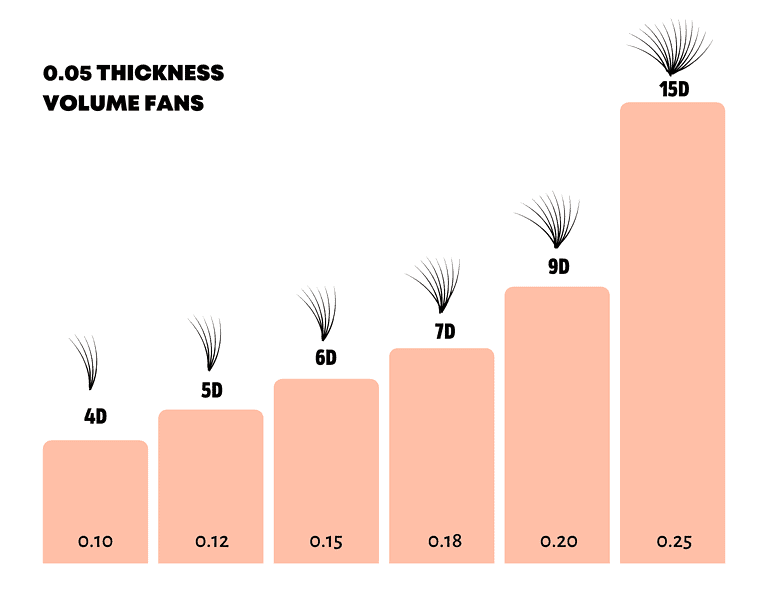 Volume Lashes Numbers What size should my volume lashes be?