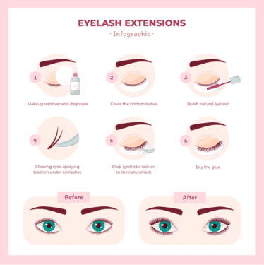 professinal eyelash extension application