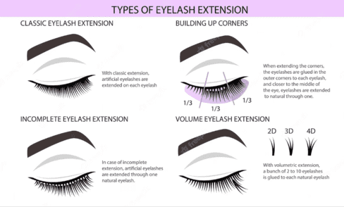 eyelash extension types