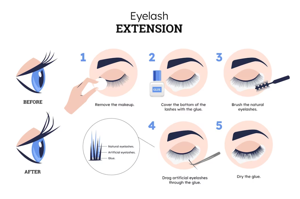 eyelash extensions supplier